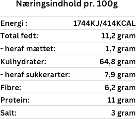 COCAOD-Næringsindhold