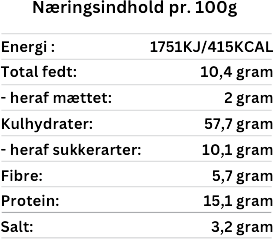 TABOOD-Næringsindhold