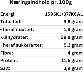 TABROD-Næringsindhold