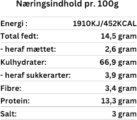 TAPEOD-Næringsindhold